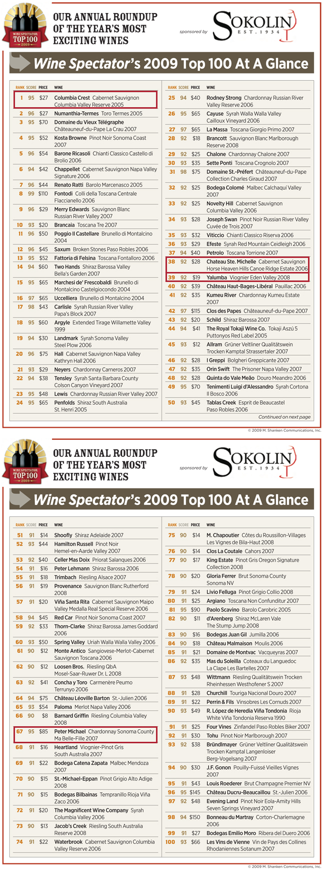 Top100list2009-all.jpg